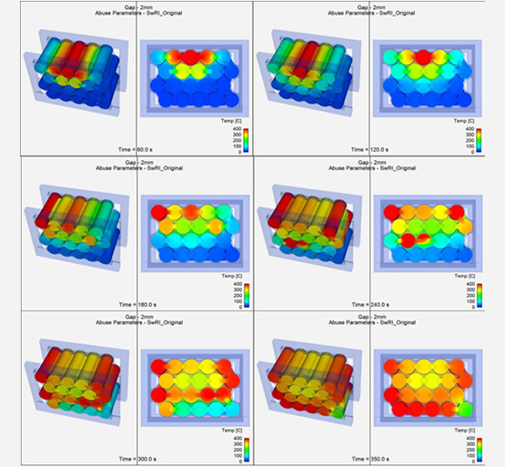 Modeled thermal propagation for a 20-cell module with cells spaced 2 mm