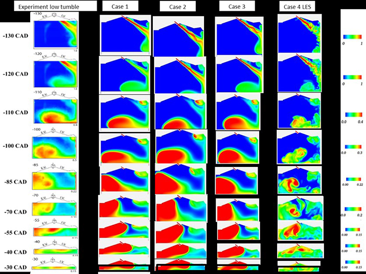 Comparisons of H2 Mole Fraction from CFD against PLIF Optical Data