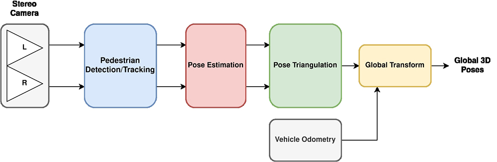 diagram outlining data processing pipeline