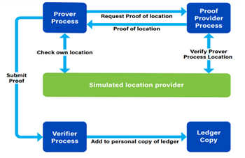 Node Interaction Diagram