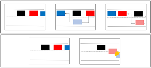 series of drawings illustrating good and poor execution of the passing scenario