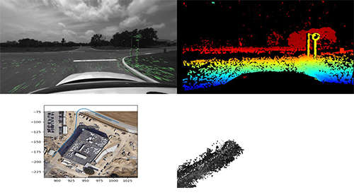 Keypoint Detection/Matching with subsequent frames (top left); Classical stereo matching disparity map generated from the left/right camera pair (top right); Estimated path around building 299 (bottom left); Sparse v