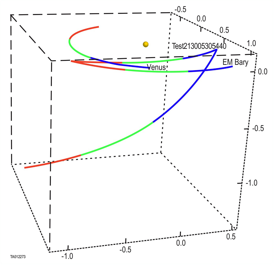 Intercept trajectory with constants applied