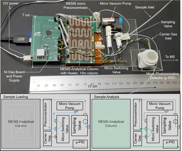 Prototype MEMS GC system with details on the sampling and analysis flow paths
