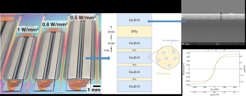 The SEM micrograph shows a Co-Zr-O homogeneous coating deposited by the high-rate reactive sputtering process at SwRI.