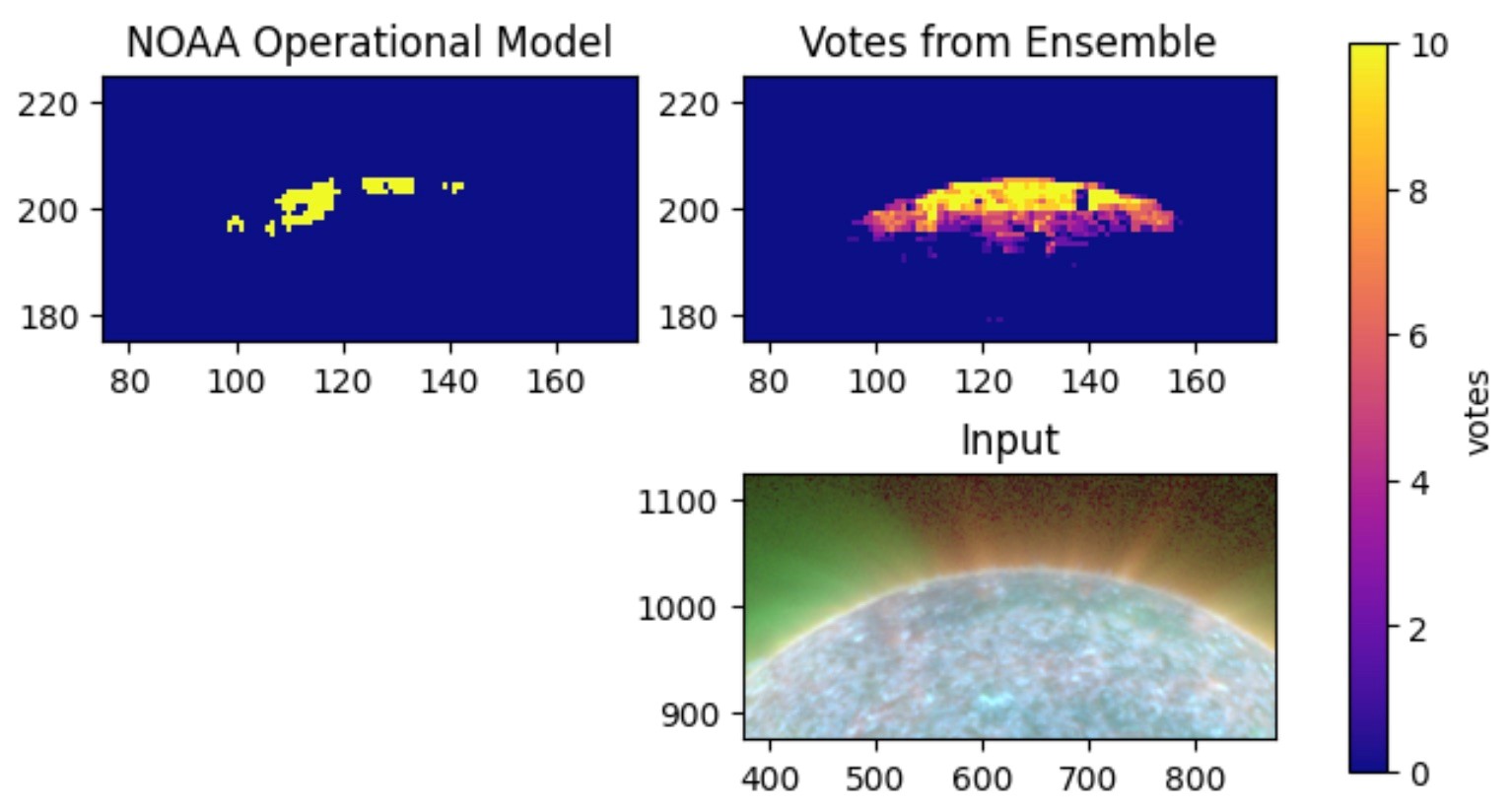 Results of training ensemble for coronal hole detection