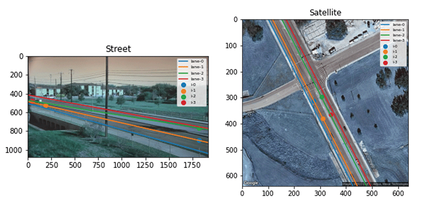 Central to Active-Vision vehicle detection is the process of building a homography or “mapping” between what the camera sees (near right) and a satellite perspective (far right).
