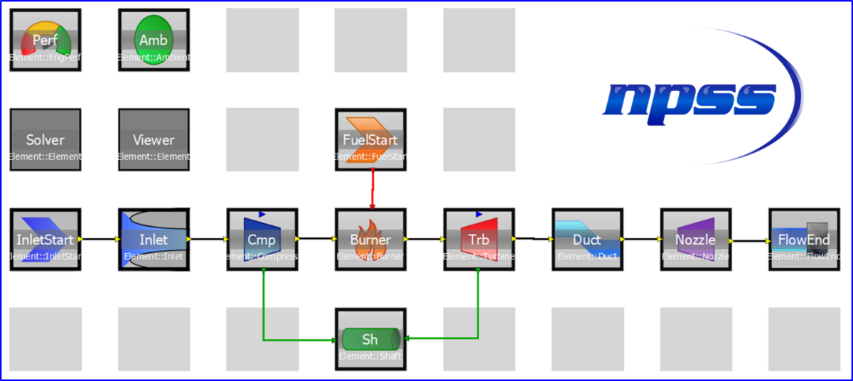 NPSS generic engine cycle model