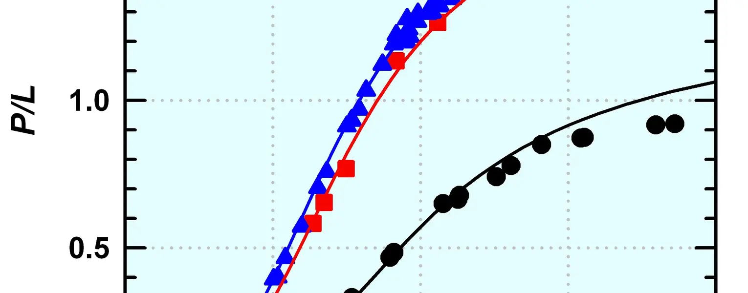 Go to Analytical Penetration Modeling