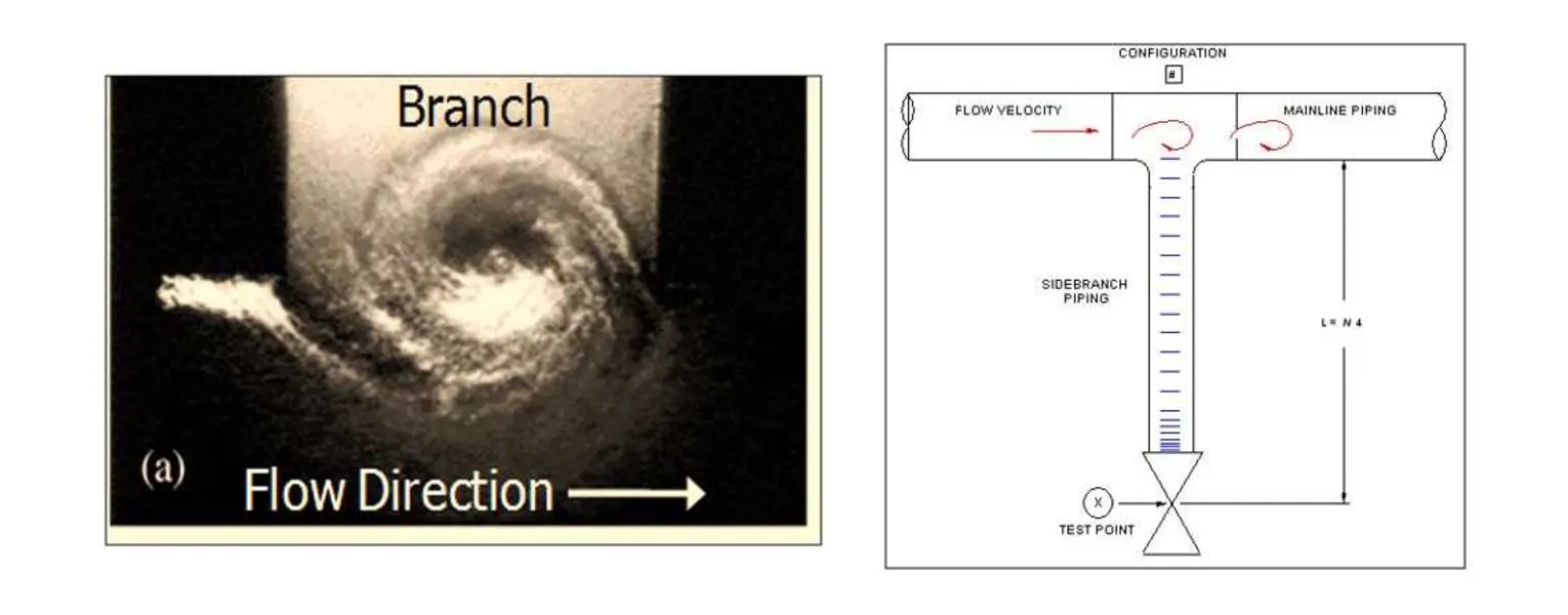 image for Centrifugal Compressor Station (FIV) Pulsation Analysis