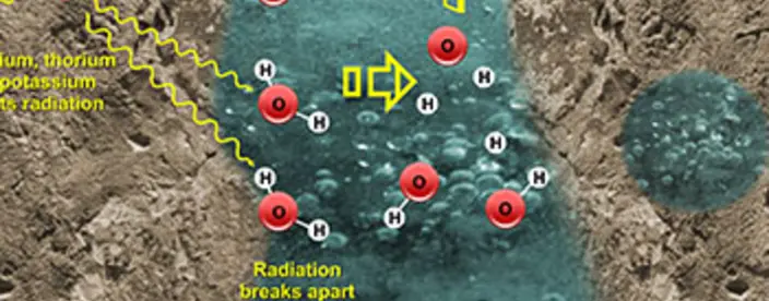 Image: Model of a natural water-cracking process called radiolysis