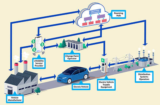 An illustration showcasing how EV's can benefit from cybersecurity