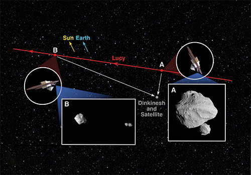 illustration of Lucy flying past the asteroid Dinkinesh and contact binary