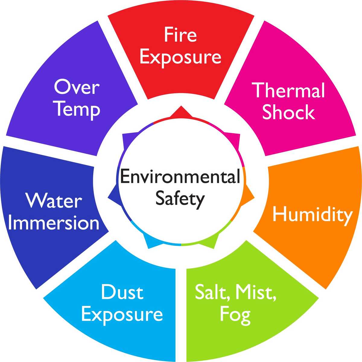 Battery Safety & Abuse Testing | Southwest Research Institute