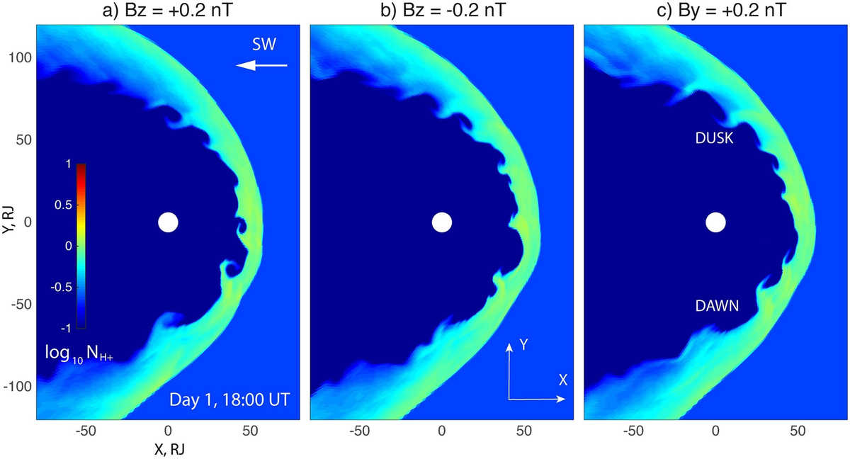 Graph of KHI at Jupiter showing swirling waves