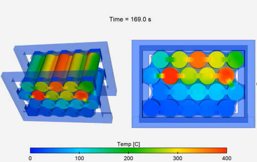 mechanical-thermal model