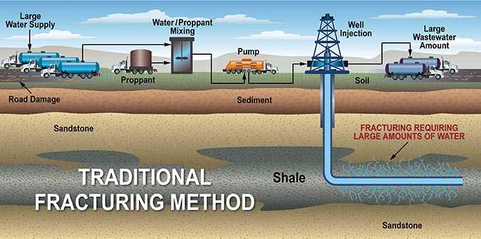 Evaluating natural gas foam as a hydraulic fracturing fluid | Southwest ...