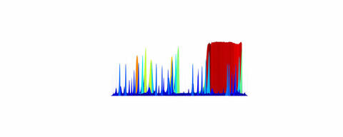 Depiction of chemical features using GCxGC-TOFMS