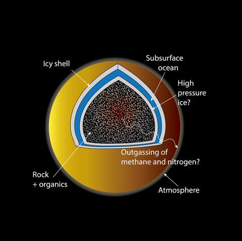 Simulated diagram of Titan's atmosphere