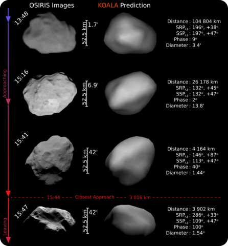 Asteroid Lutetia flyby images at various times