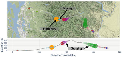 Simulated ALTRIOS route 