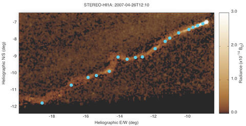 Individual clumps of tail material bob and twist in the turbulent solar wind