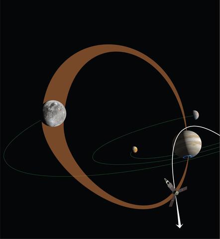 Juno spacecraft flying through an intense beam of electrons 