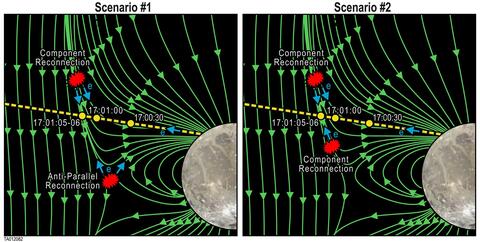 Colorful arrows and dashed lines of data characterizing the magnetic topology and electron flow direction for two different reconnection scenarios at Danymede's magnetopause