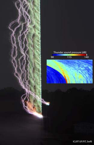 Southwest Research Institute scientists measured the sound waves from triggered lightning to create the first images of thunder