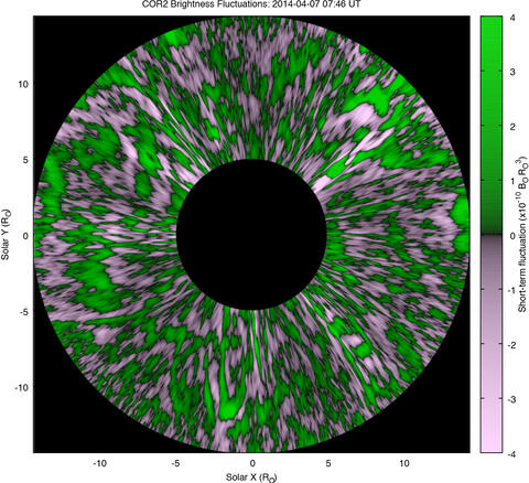 solar coronal images to reveal universal gusts, jets and streams (green) emanating from the Sun