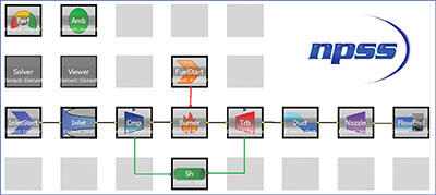 Connected tiles showing NPSS features