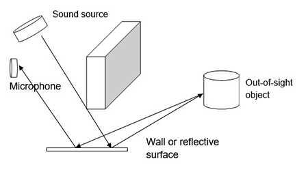 acoustic imaging configuration