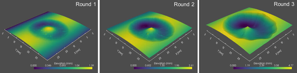 series of three images showing 3D surface scanning of volume, surface are, and depth of material removed by slurry flows