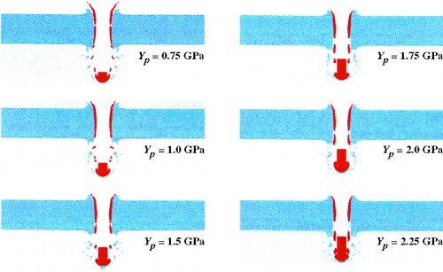 numerical parametric study of increasing projectile strength