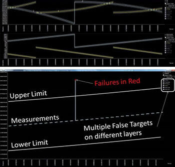 Automated testing report screens