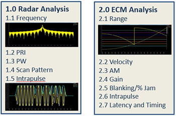 ECM Report information