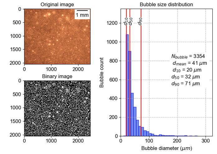 two graphics illustrating the custom bubble analysis algorithm used the form research facillity