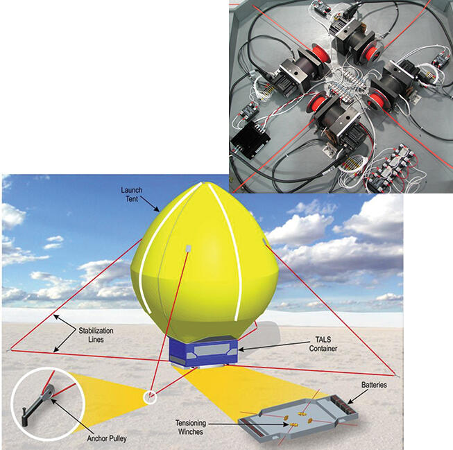 TALS tethering system