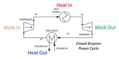 IR&D 2020: Efficient KW-scale Supercritical Carbon Dioxide Power ...